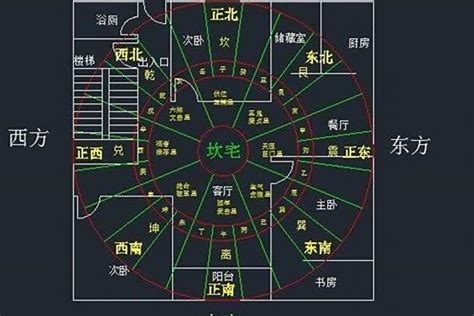 大门朝北开 风水